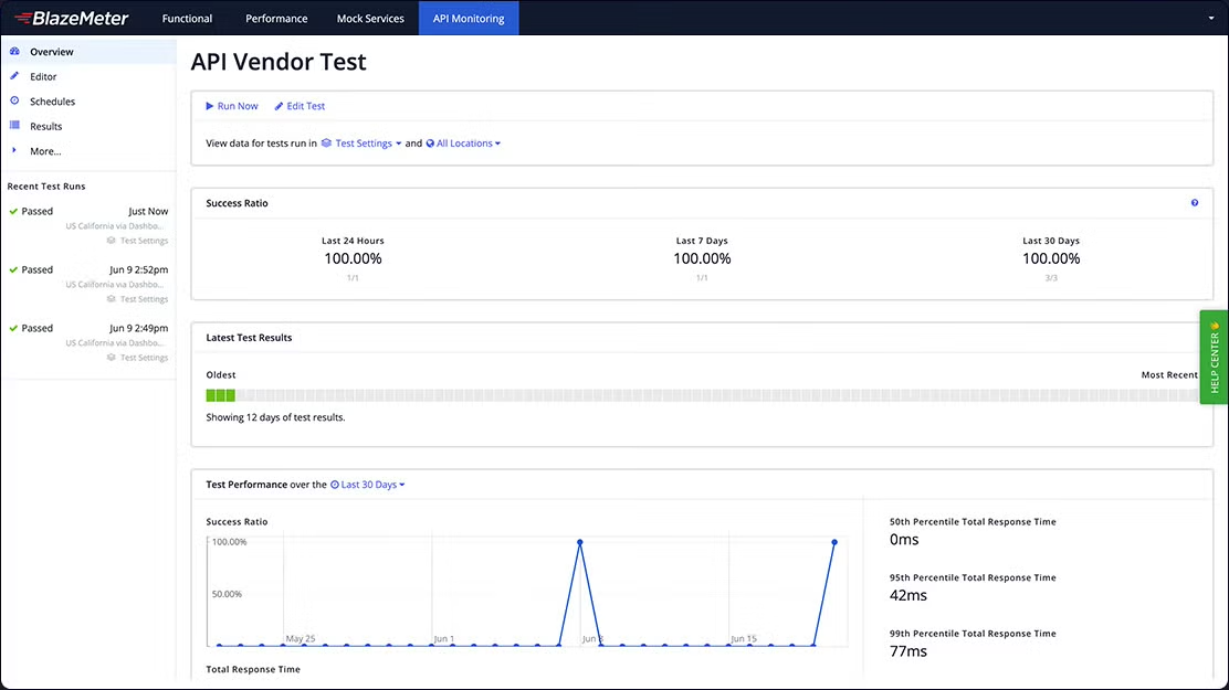 API Monitoring Summary