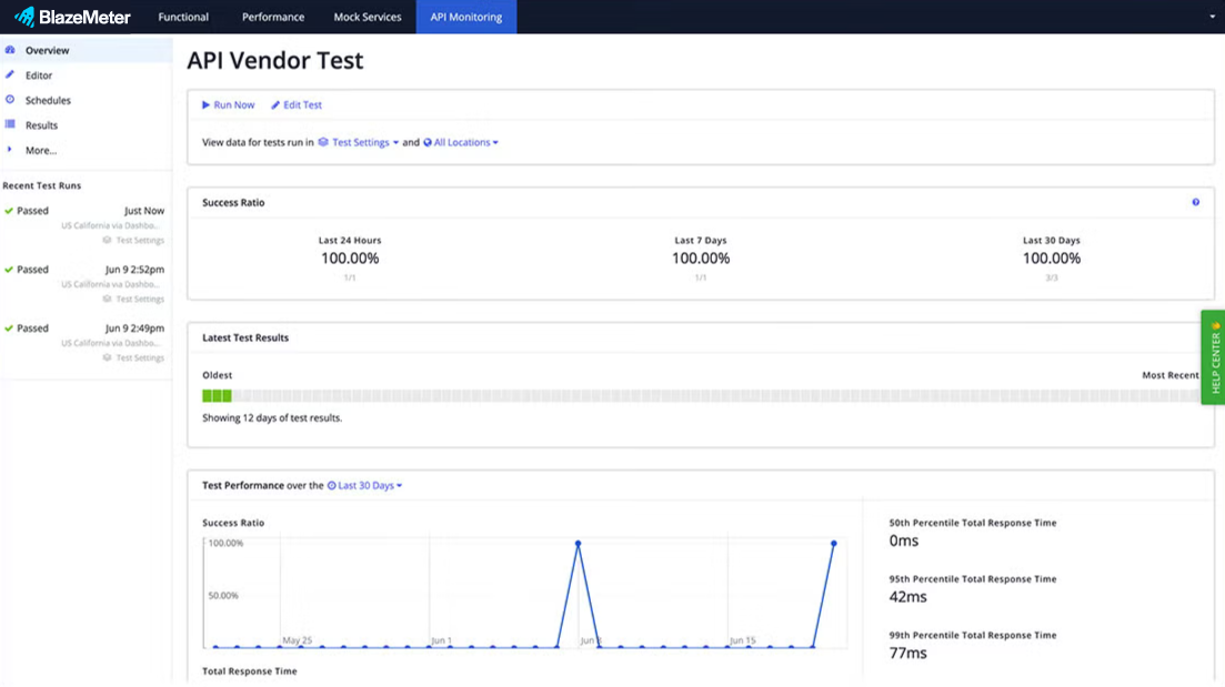 BlazeMeter API monitoring overview vendor test screenshot.