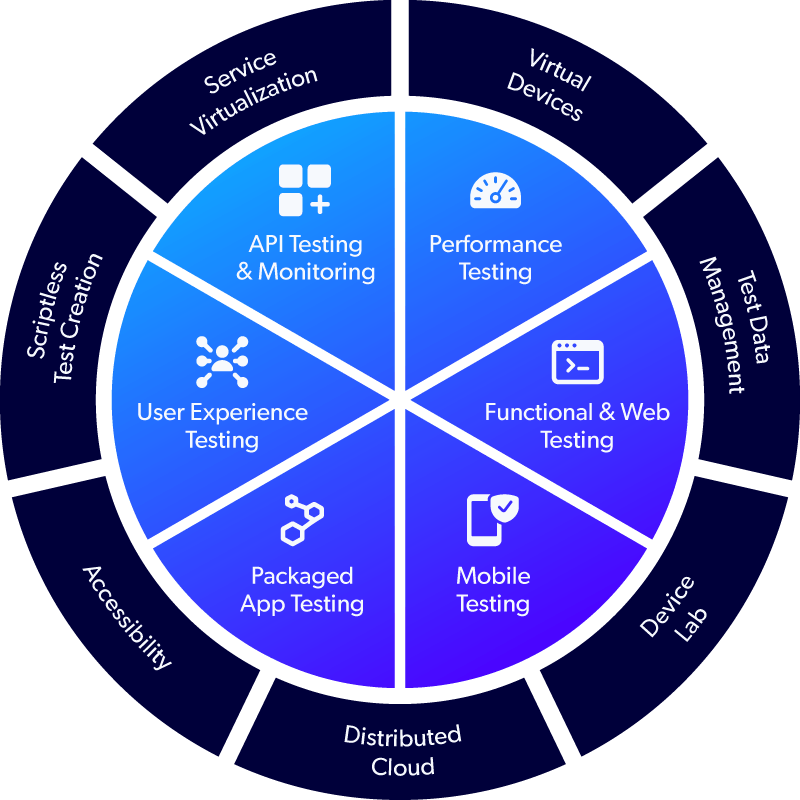 BlazeMeter continuous testing platform offerings chart.