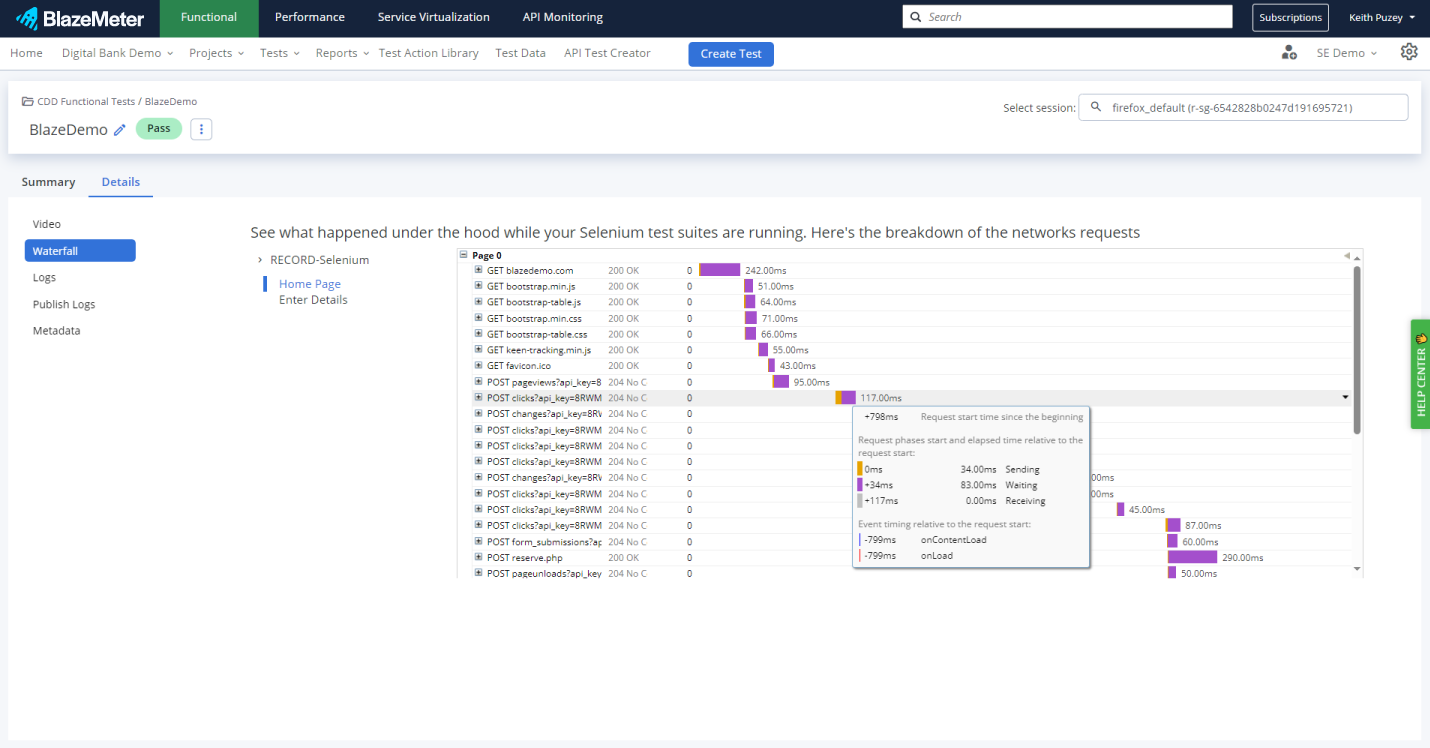 BlazeMeter functional testing waterfall report screenshot.