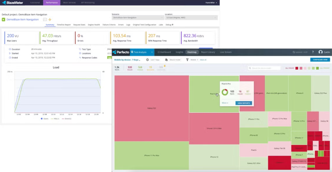 BlazeMeter performance dashboard and Perfecto test analysis heatmap screenshots.