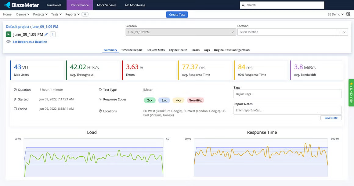 BlazeMeter performance summary screenshot.