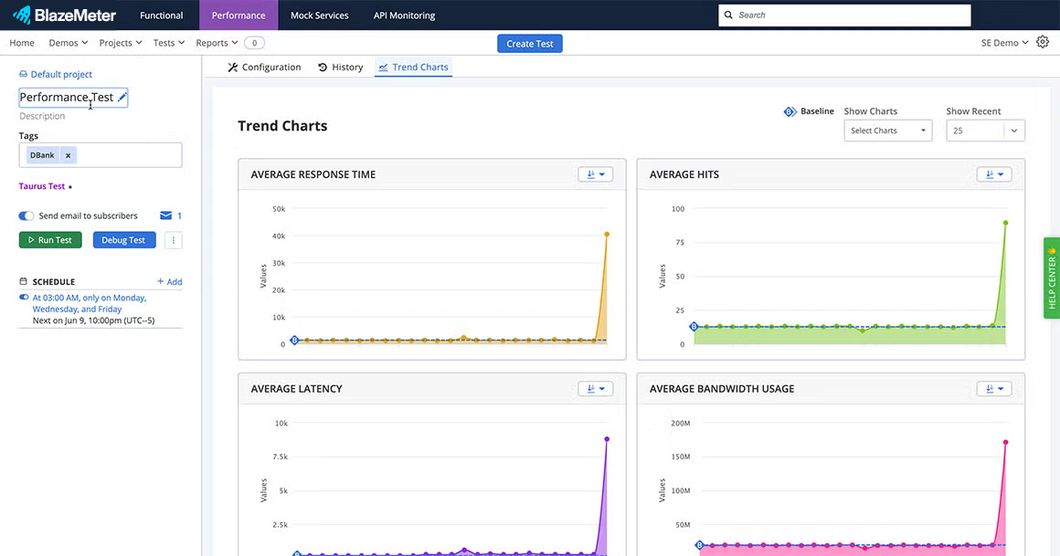 BlazeMeter performance trend charts screenshot.