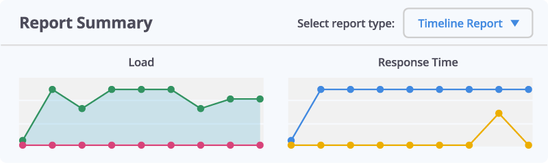 BlazeMeter report summary screenshot.