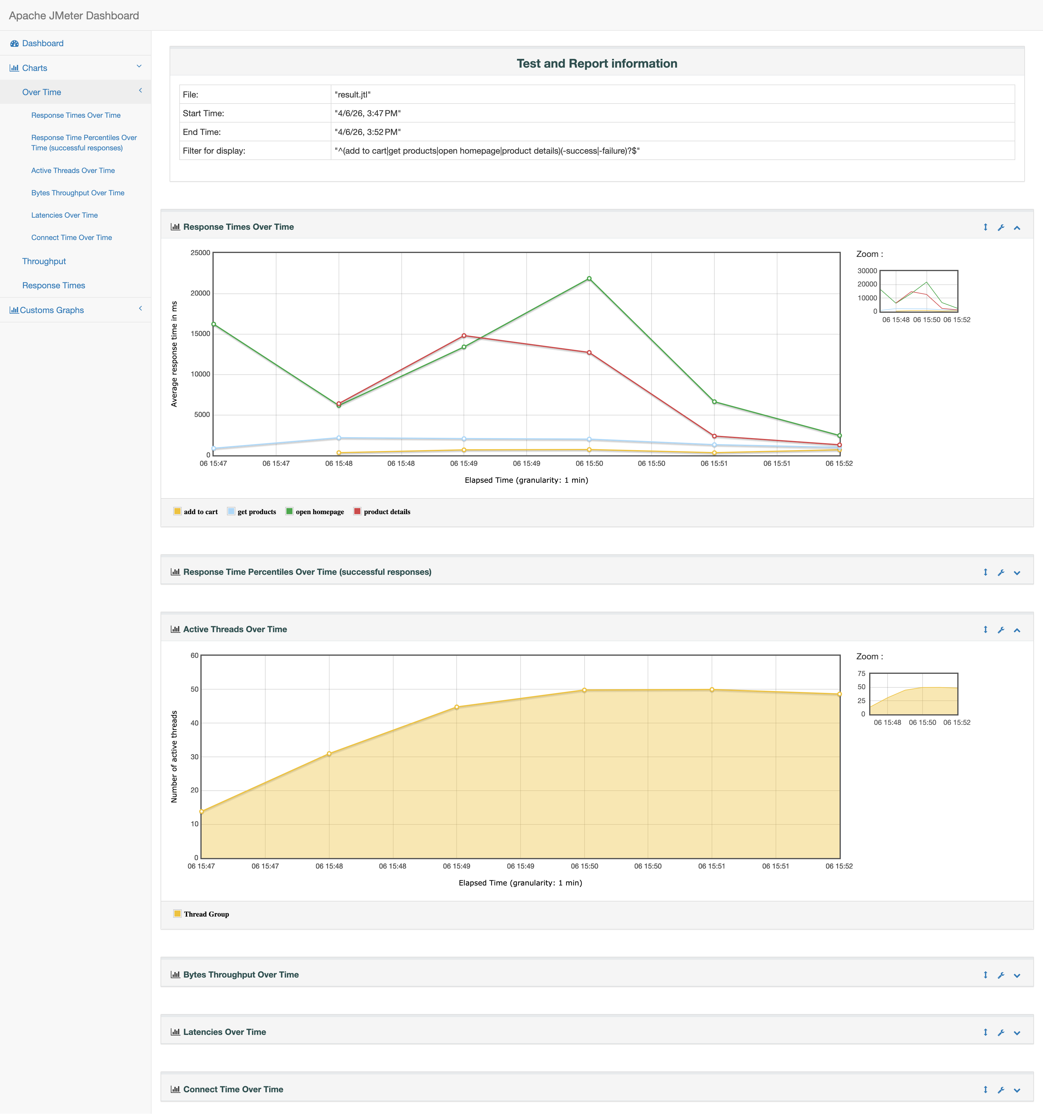 JMeter Screenshot: HTML Dashboard - Response Times Charts.