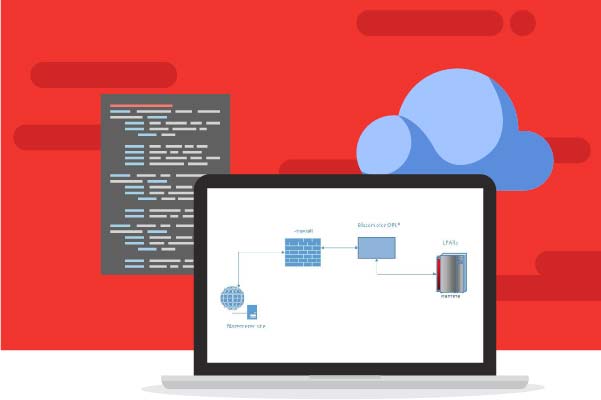 How to Test Mainframe LPARs