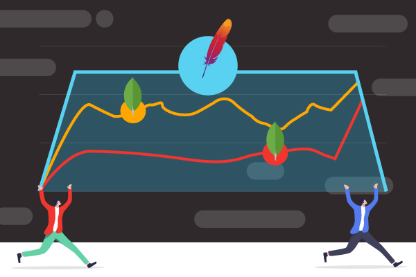 MongoDB Performance Testing with JMeter
