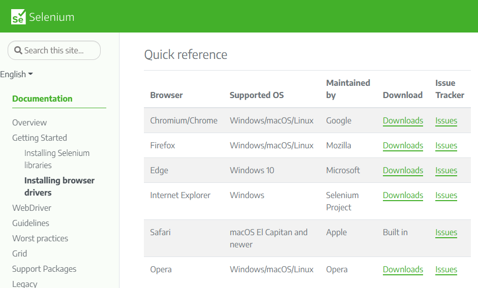 Puppeteer vs Selenium: Core Differences