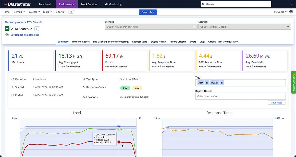 Load and Performance Testing from BlazeMeter