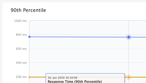 What's New for March 2020? | BlazeMeter by Perforce
