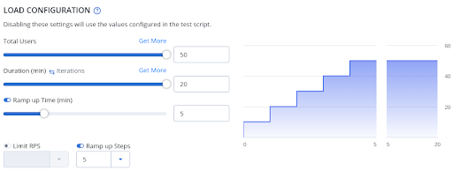 BlazeMeter continuous performance testing load configuration