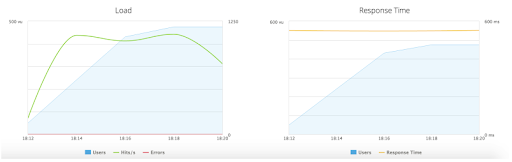 Blazemeter Report