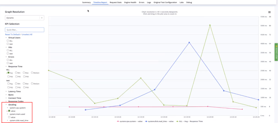 Datadog and BlazeMeter insights in one report