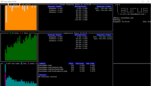 Taurus dashboard