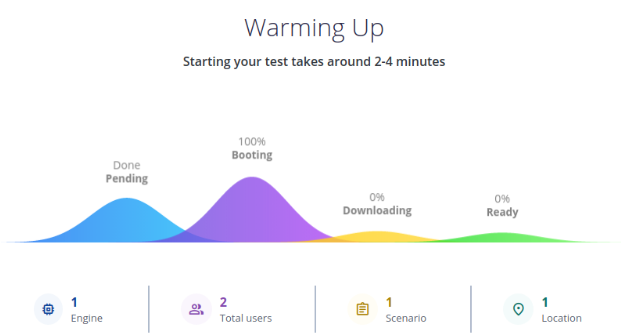 Begin performance test