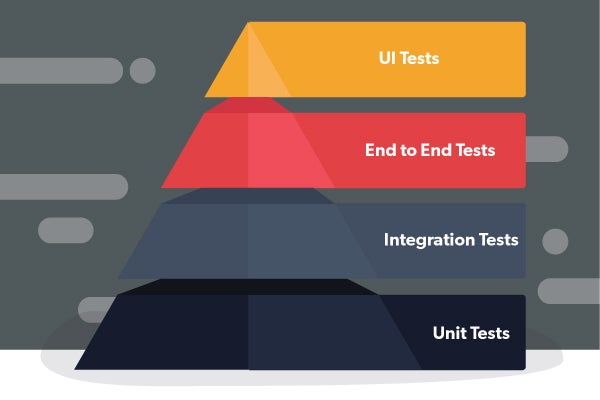 Microservices testing pyramid.