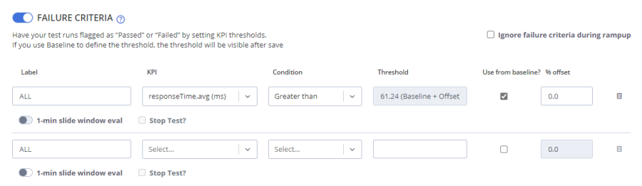 Setting the test failure criteria.