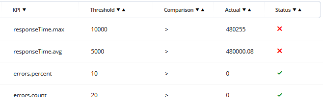Load Testing Best Practices | Perforce BlazeMeter